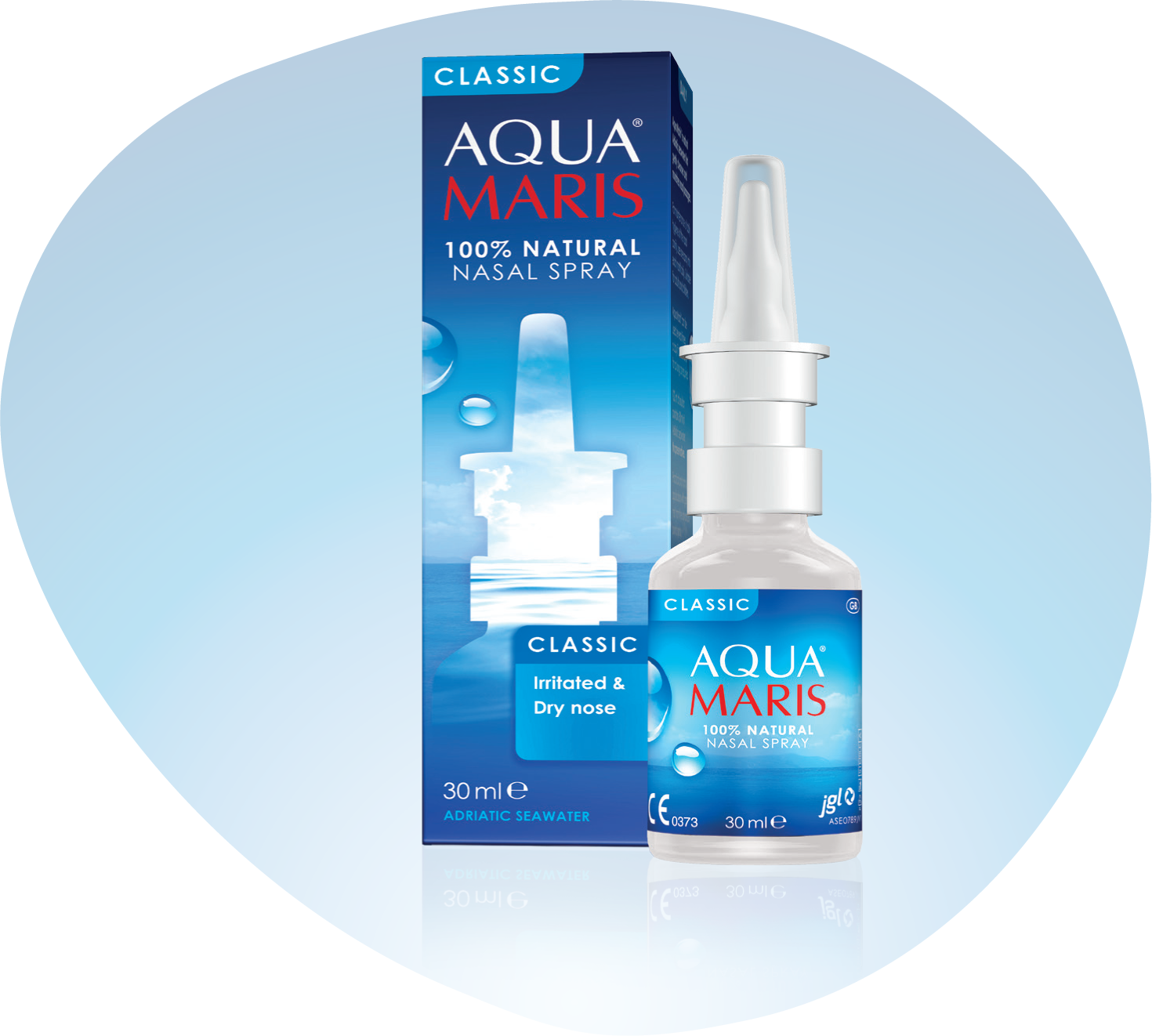 AQM classic AQM classic